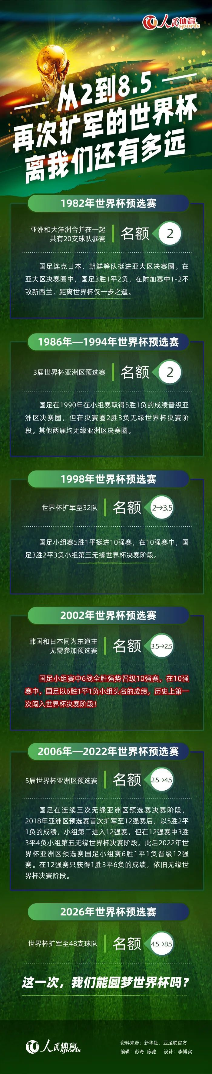 孔德和克里斯滕森是2名离队的候选人，出售孔德不会给巴萨带来巨大的会计收益，但会给俱乐部带来现金，而克里斯滕森是一位已经摆在桌面上几个月的选择，丹麦人现在不再是无可争议的首发球员，他本人也希望获得更多的出场时间，有几家英超球队愿意对他提出报价，并将在夏天做出决定。